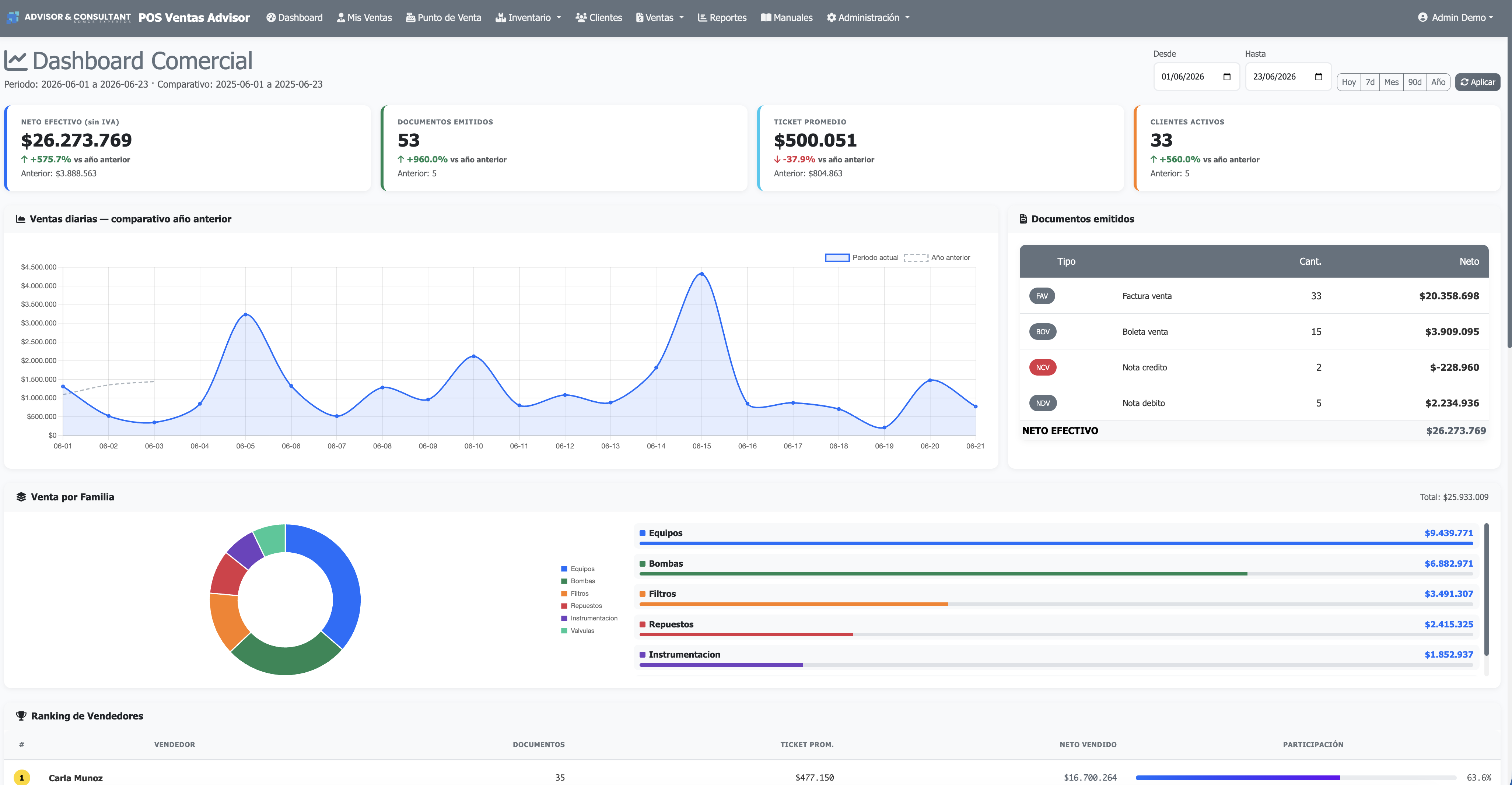 Vista previa del sistema demo de ventas manager